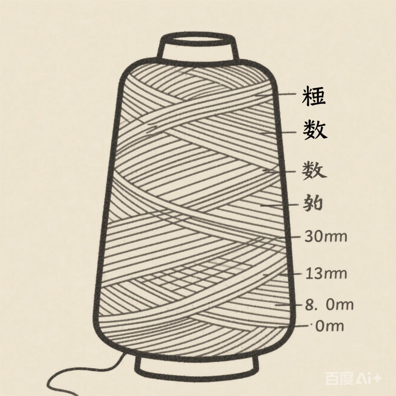 纱线的支数